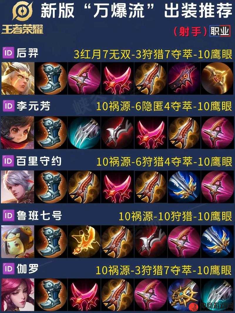 王者荣耀七月射手出装攻略及未来玩法革命预测