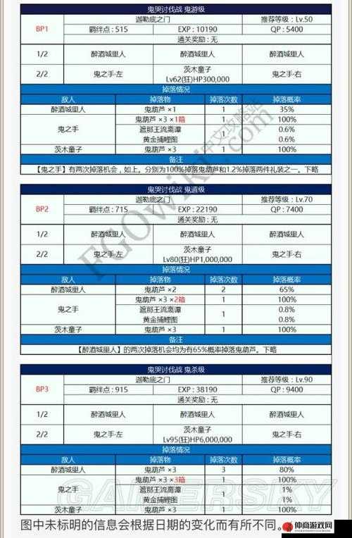 FGO罗生门复刻闭幕配置攻略,终末本敌方配置掉落详解